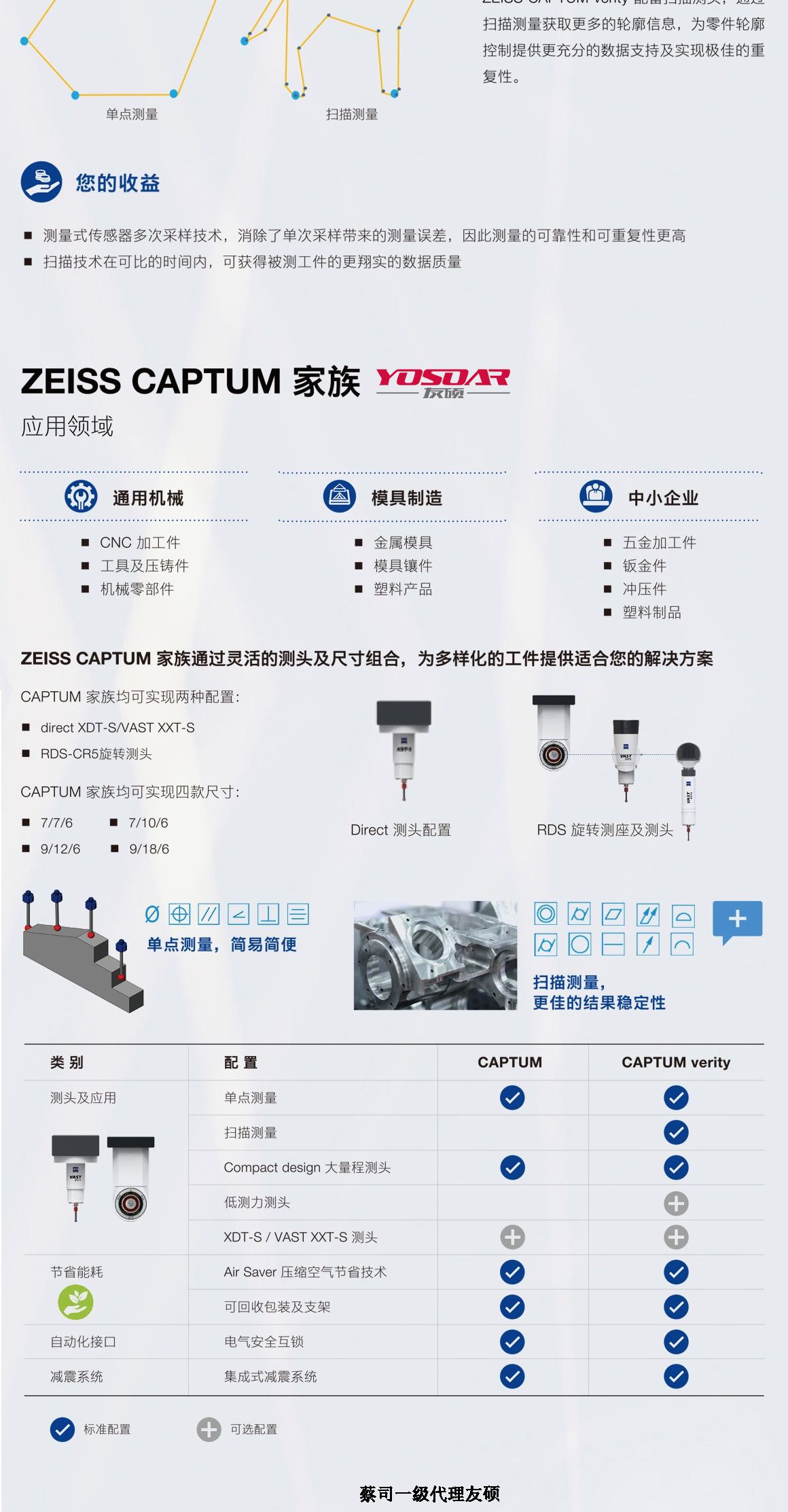 梅州蔡司三坐标CAPTUM