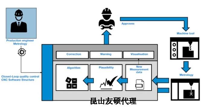 梅州蔡司梅州三坐标测量机